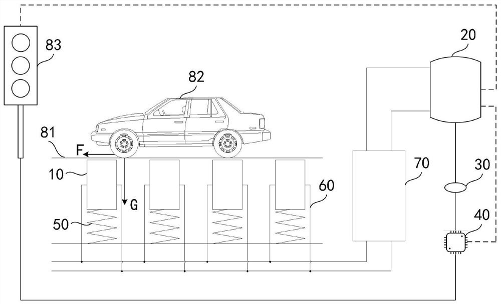 Intelligent Control System