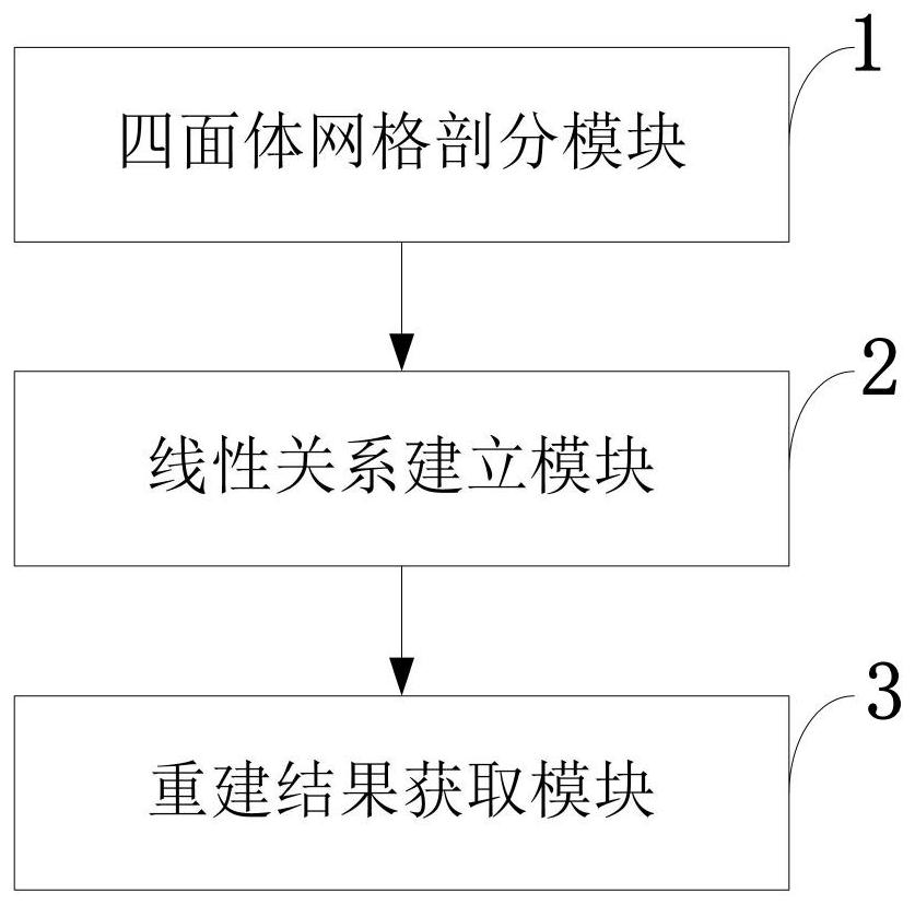 Novel target feasible region extraction method and system, medium, equipment and application