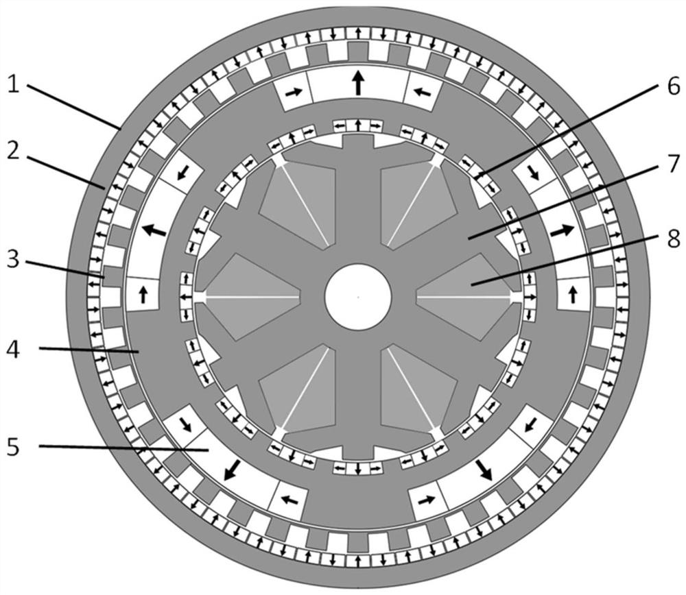 A vernier magnetic gear compound motor