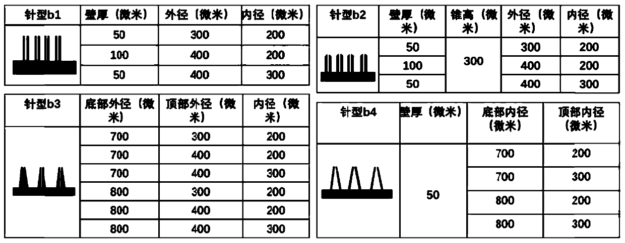 Manufacturing method and application of 3D printing hollow microneedles