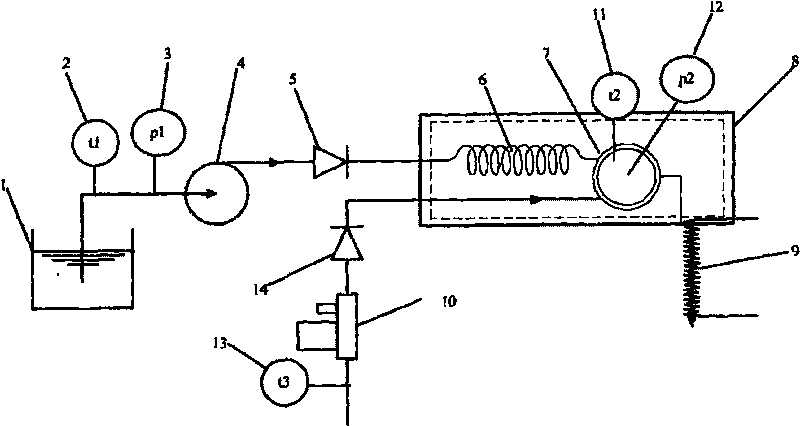 Device and method for controlling water vapor in application of testing solid oxide fuel cell