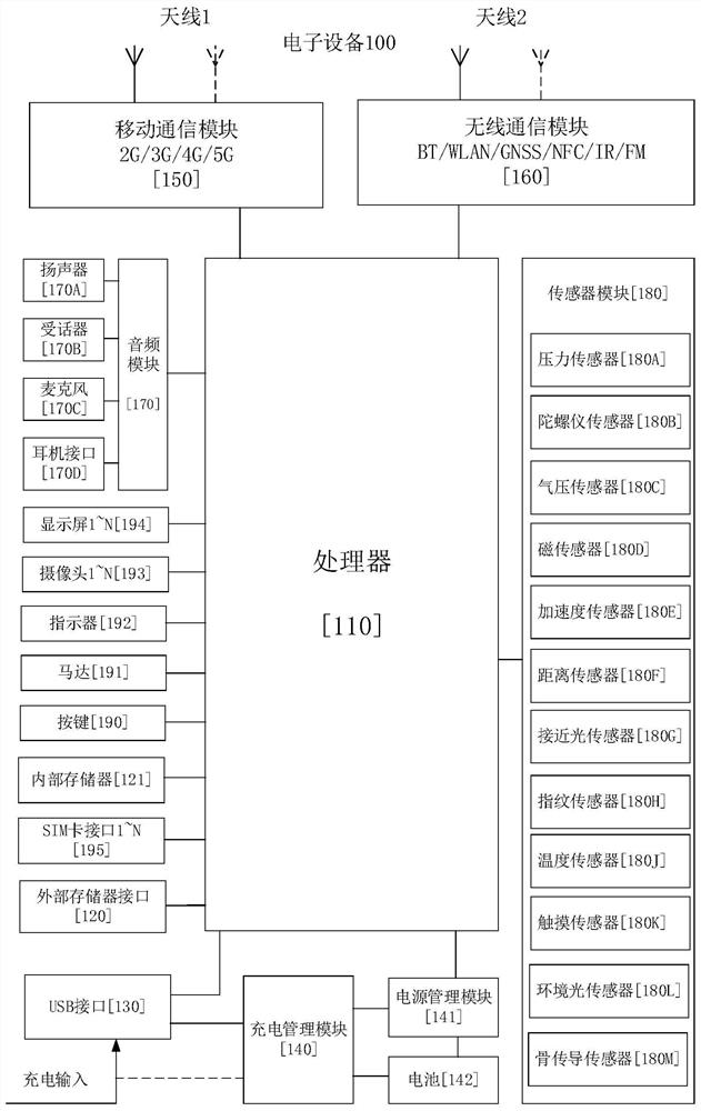 Warm-up judgment method and device and electronic equipment