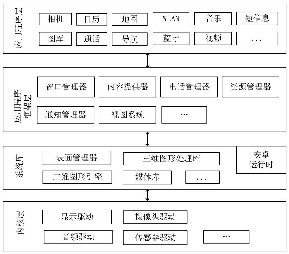 Warm-up judgment method and device and electronic equipment