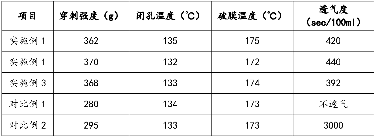 A kind of preparation method of lithium-ion battery diaphragm