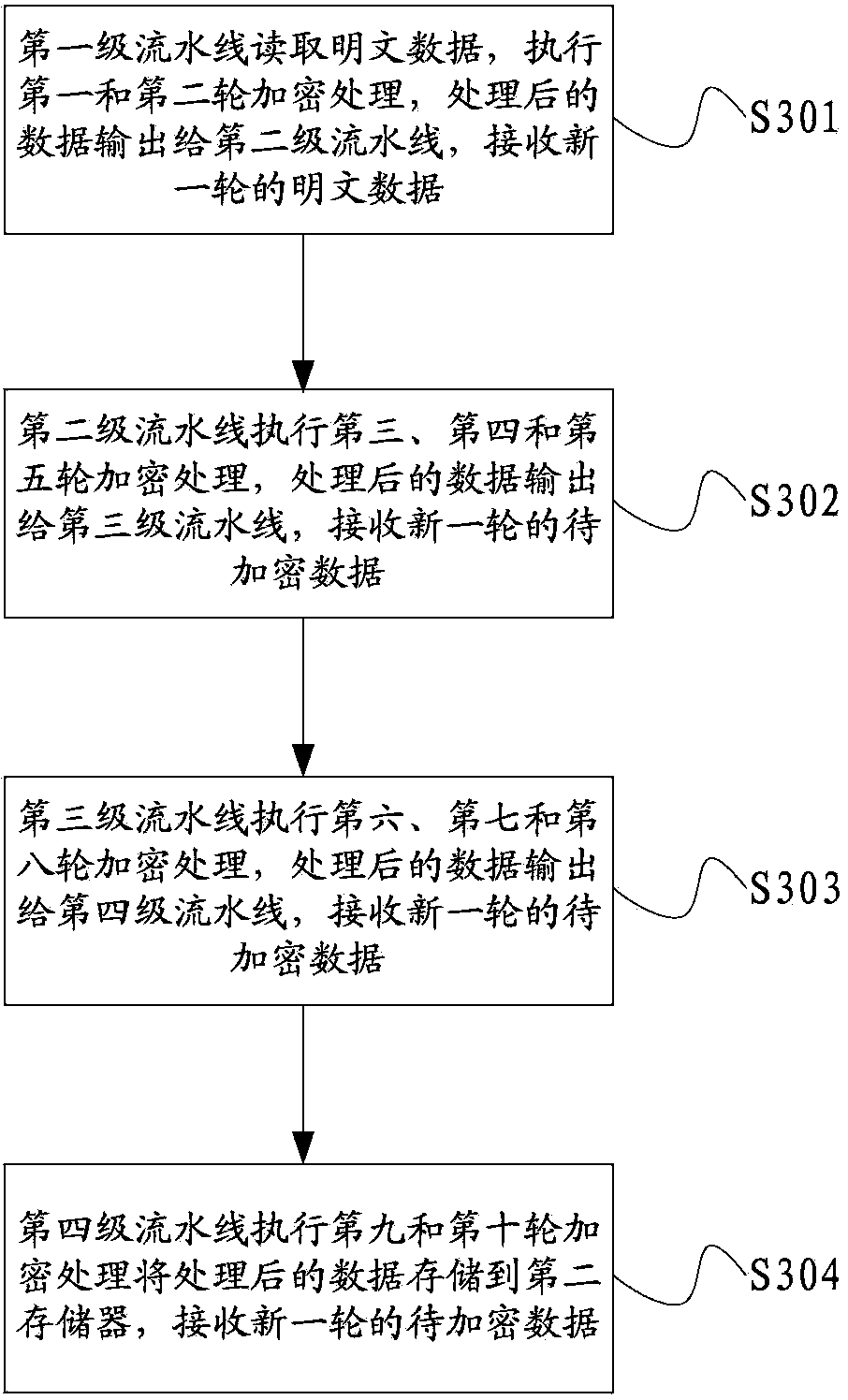 Encryption and decryption achieving method and device