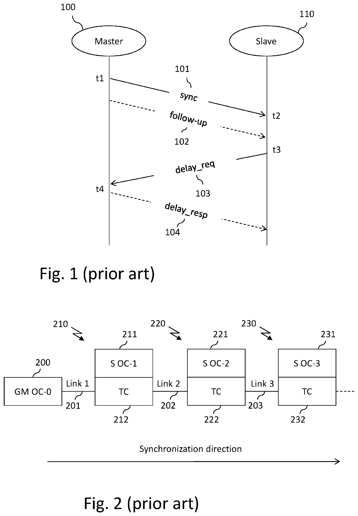 Method, device, and computer program for improving synchronization of clocks in devices linked according to a daisy-chain topology