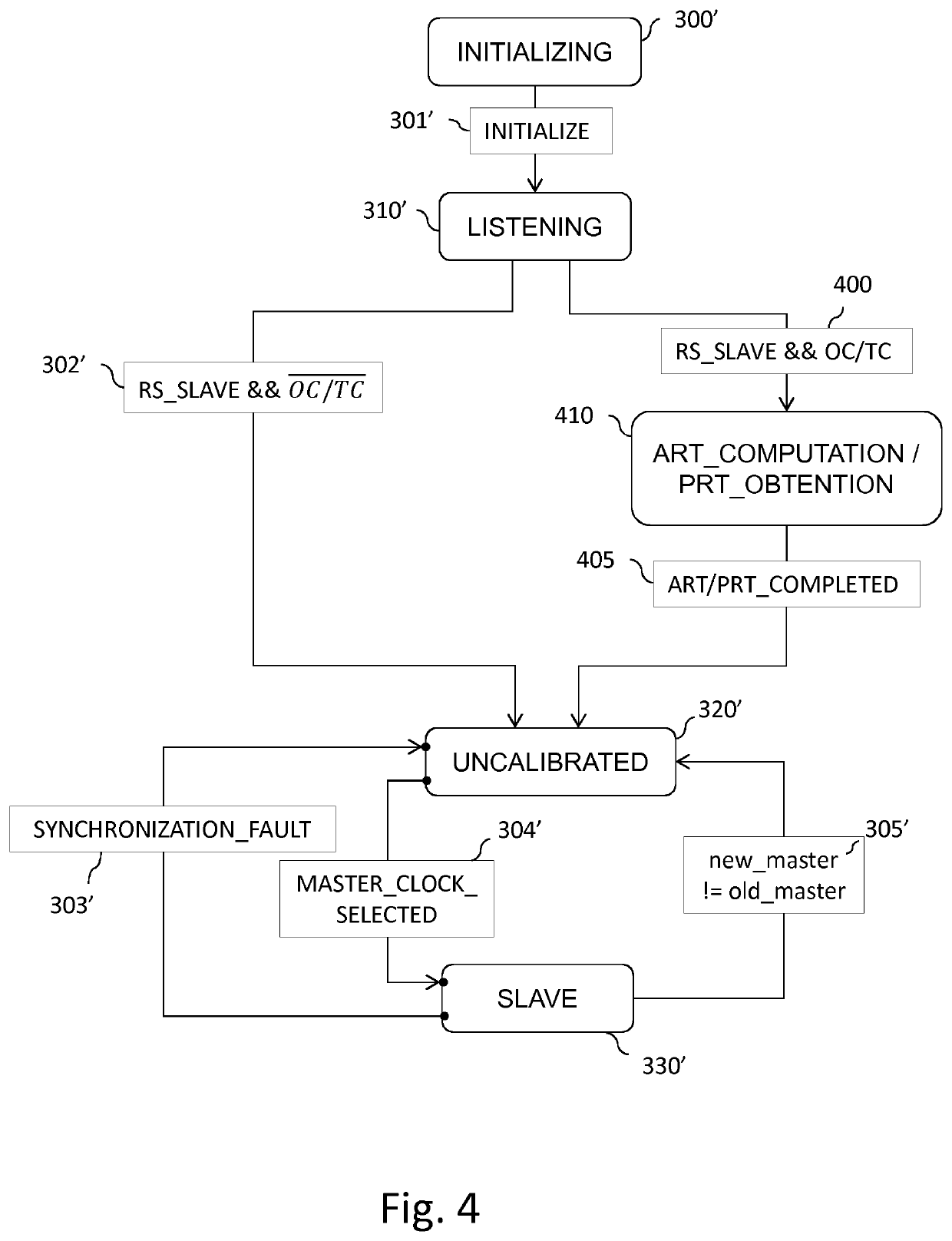 Method, device, and computer program for improving synchronization of clocks in devices linked according to a daisy-chain topology