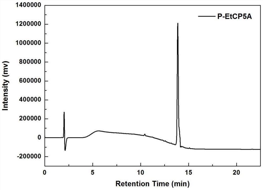 Polypeptide conjugates based on pillar aromatic hydrocarbons, their preparation methods and their applications