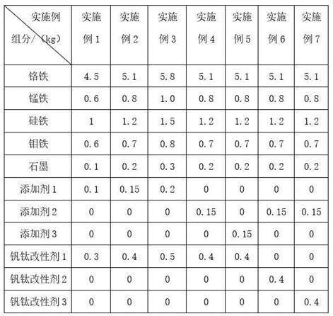 A kind of strong and tough flux-cored welding wire and its preparation method