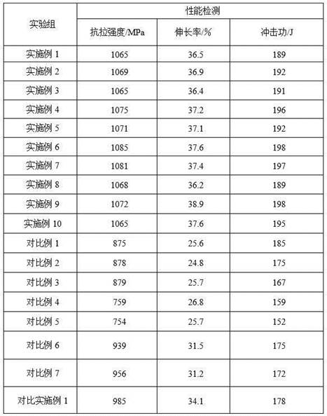 A kind of strong and tough flux-cored welding wire and its preparation method