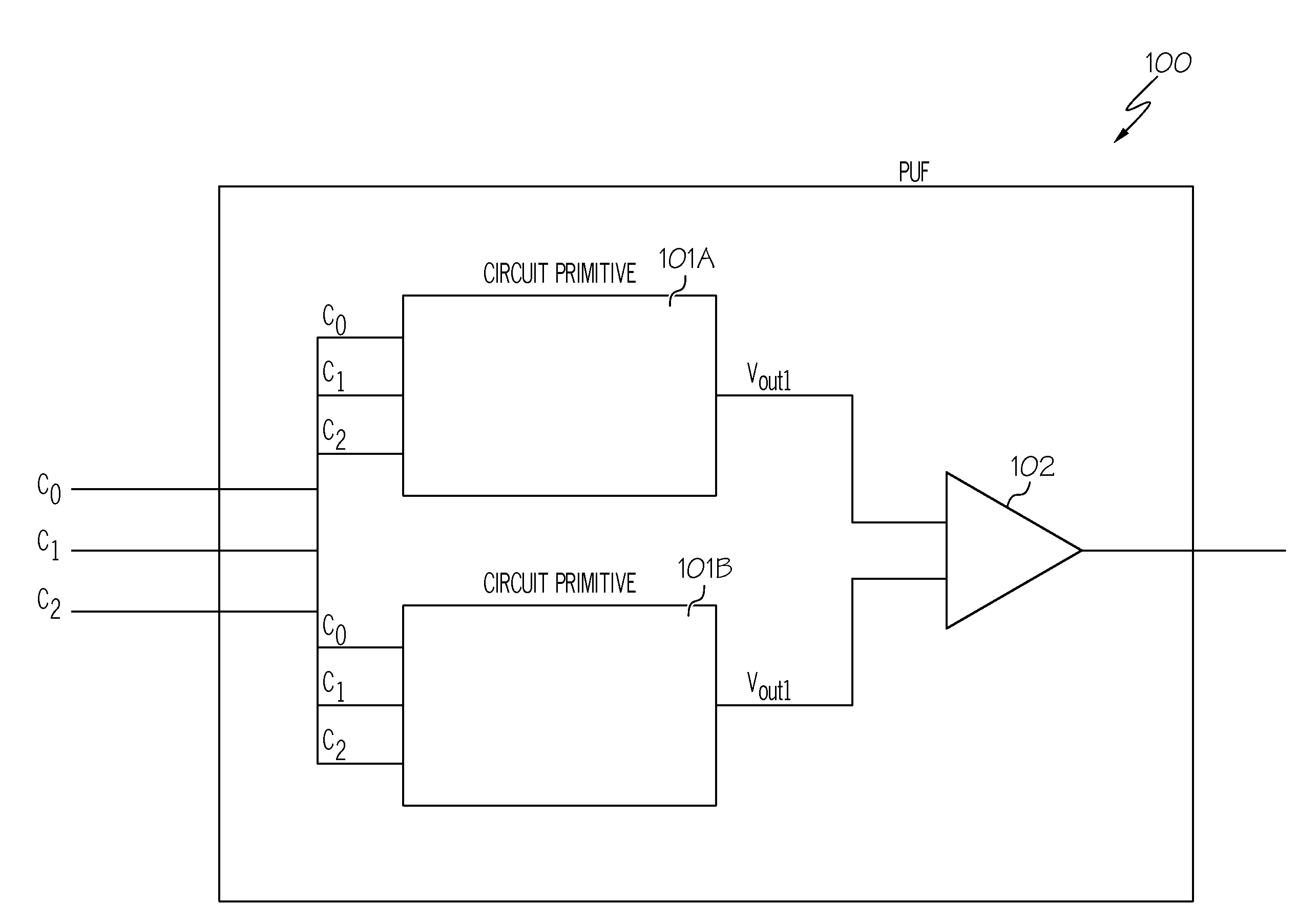 Physically unclonable functions based on non-linearity of sub-threshold operation