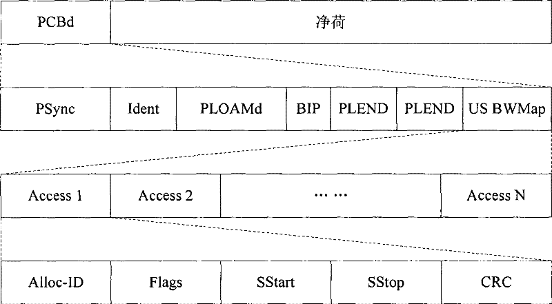 Uplink bandwidth allocation method and optical line terminal