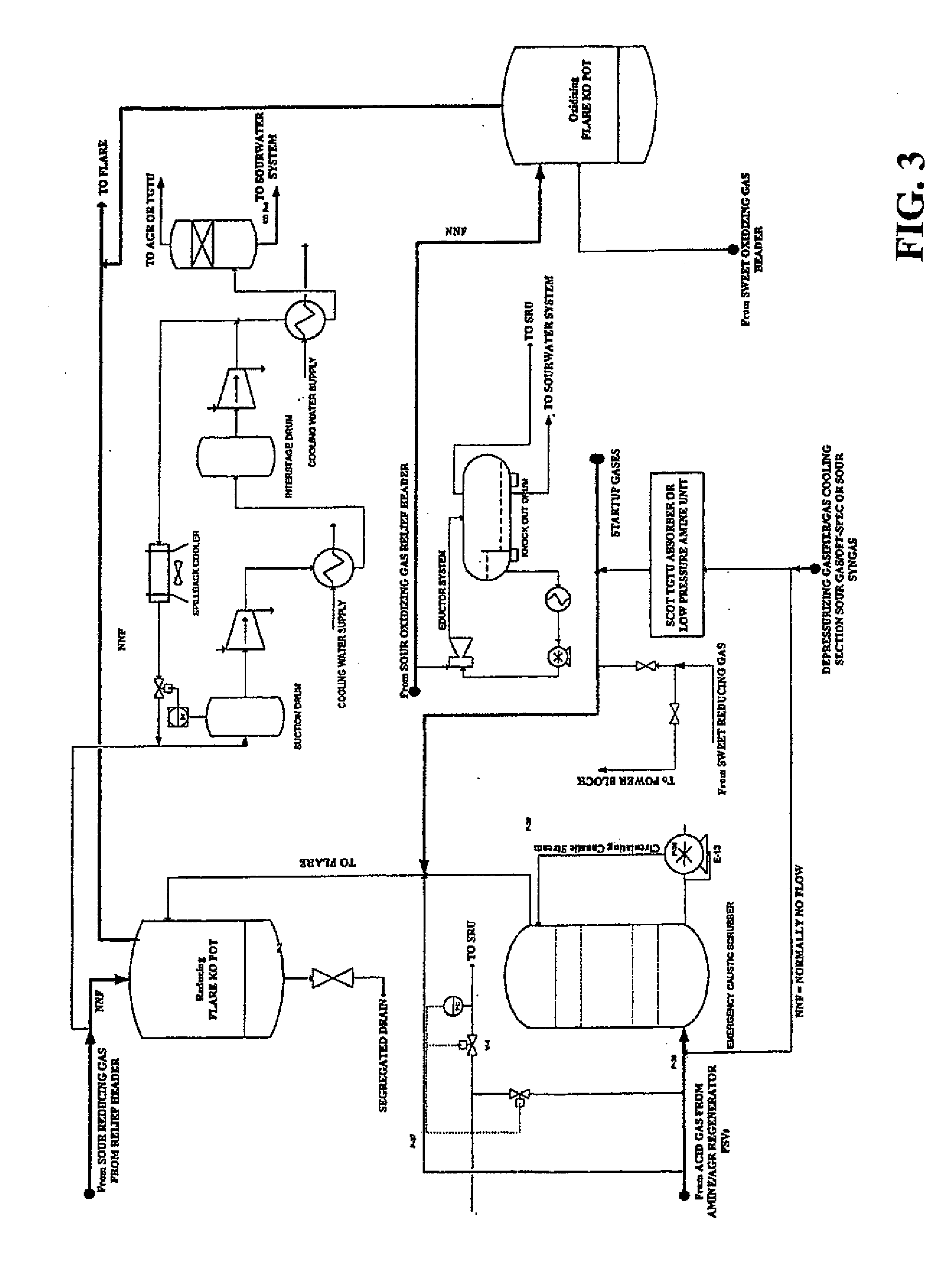 Minimal sour gas emission for an integrated gasification combined cycle complex