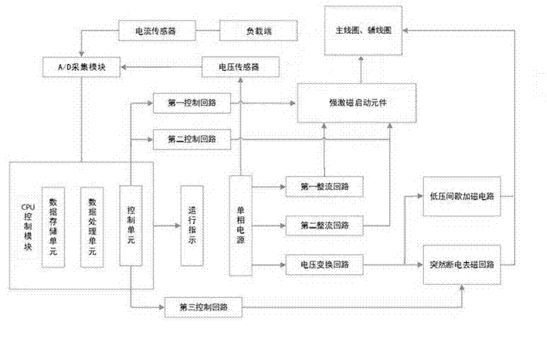 Permanent magnet intelligent contactor having electromagnetic controllable counterforce and capable of guaranteeing normal switching-off