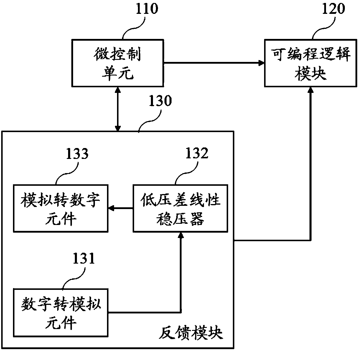 JTAG control device and method using USB and having voltage-adjustable function