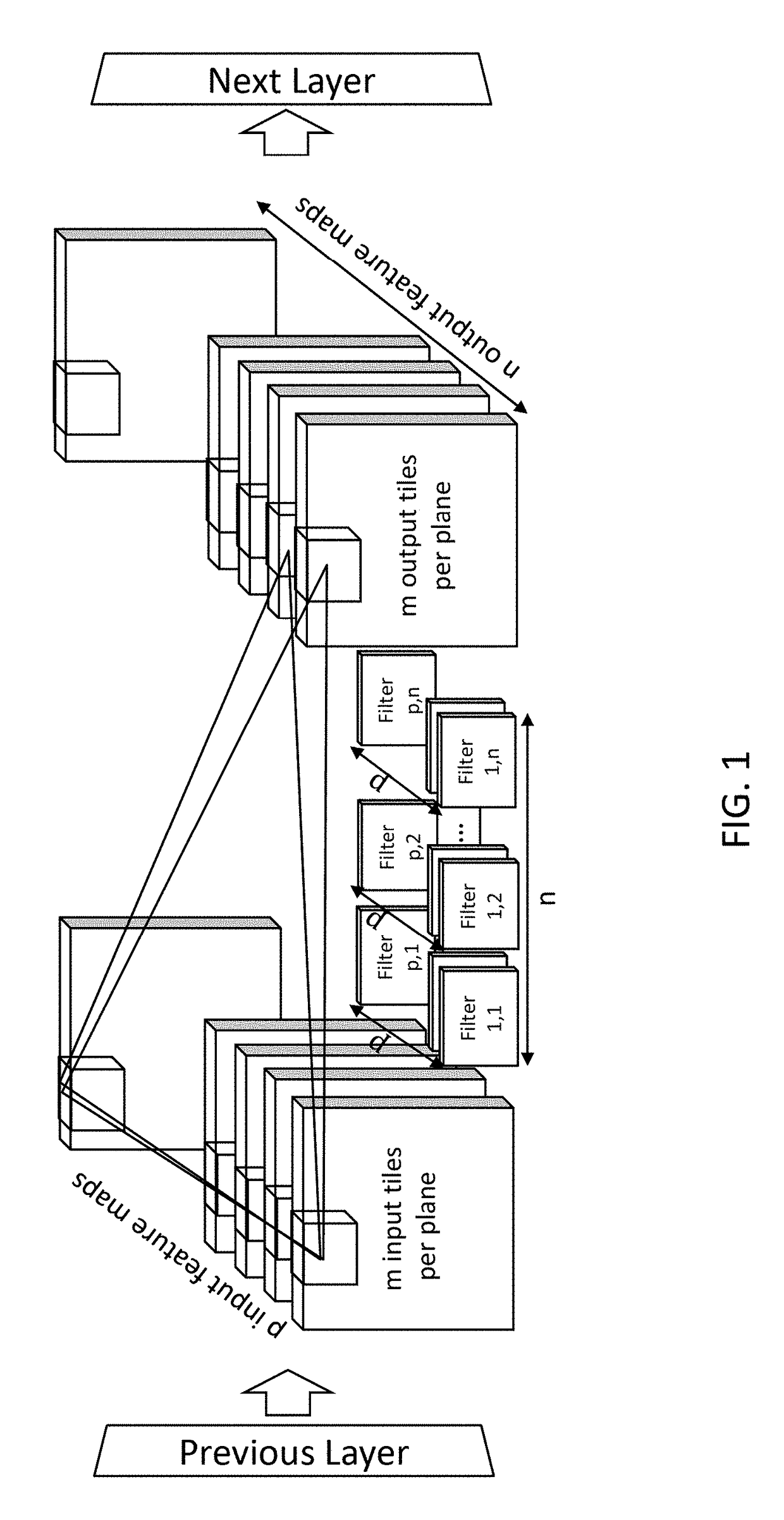 Native tensor processor, using outer product unit