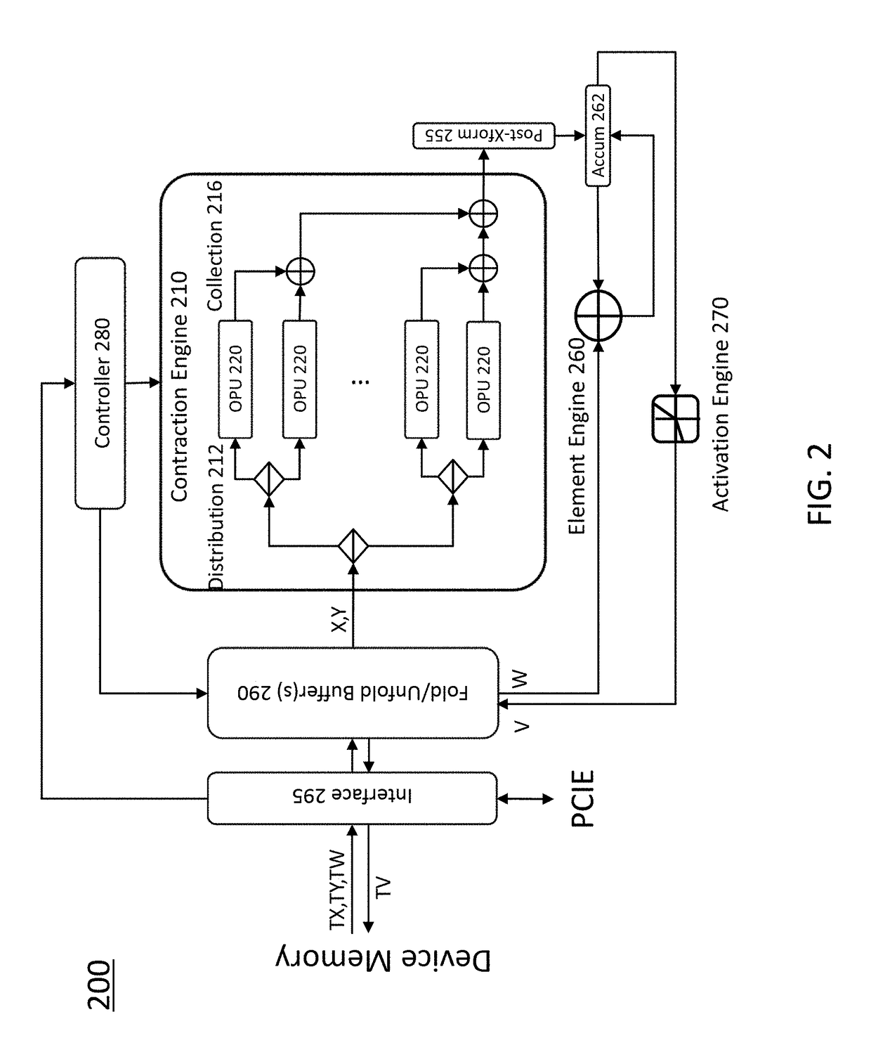 Native tensor processor, using outer product unit