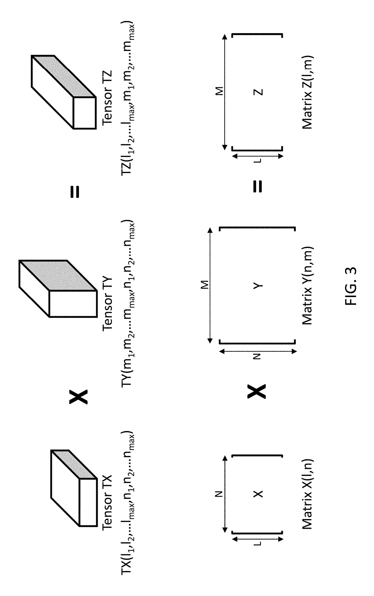 Native tensor processor, using outer product unit