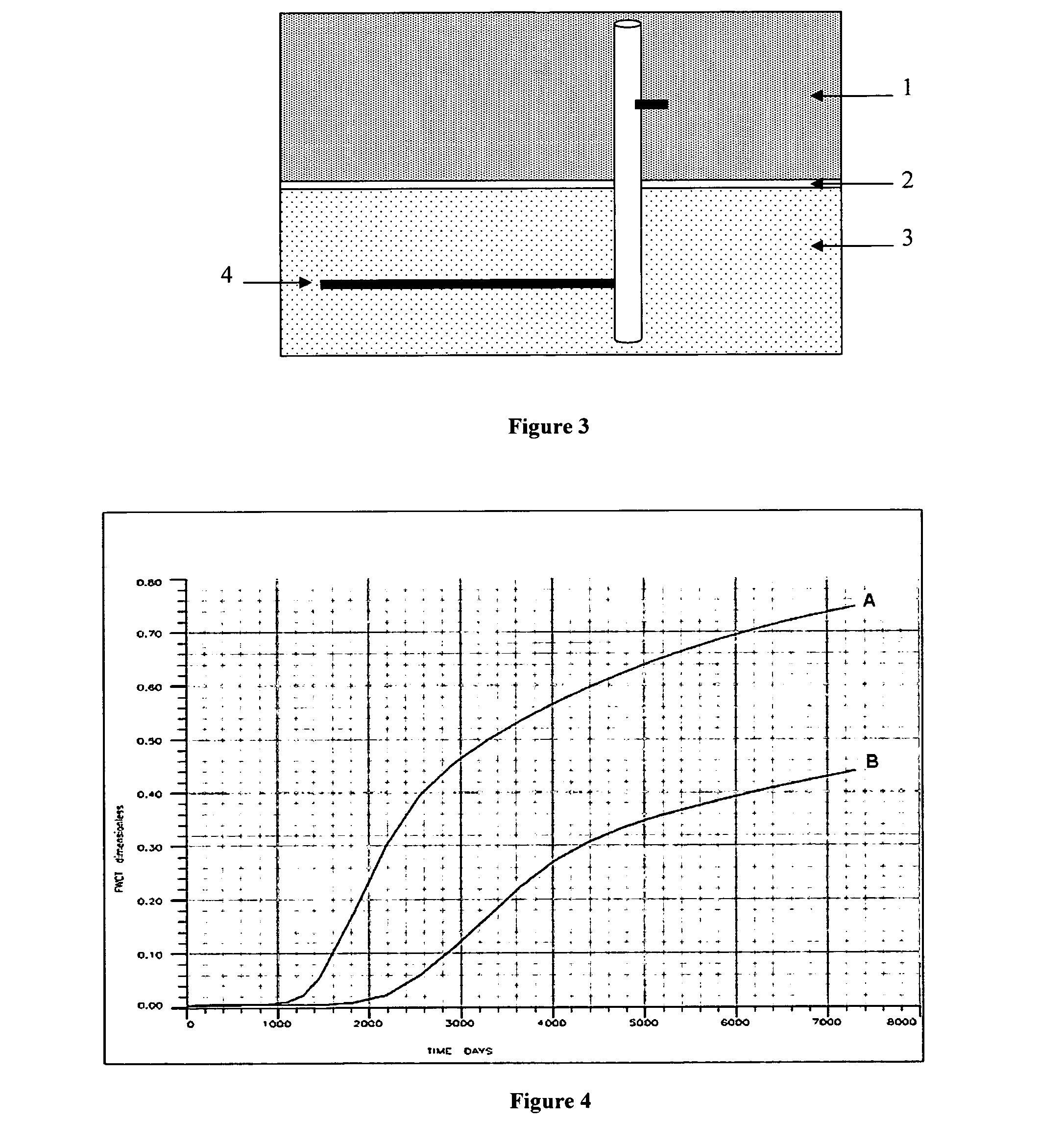 Drainage method for multilayer reservoirs