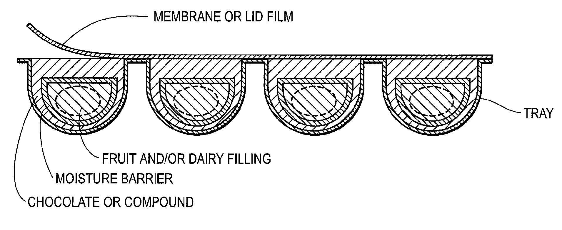 Filled confectionery products