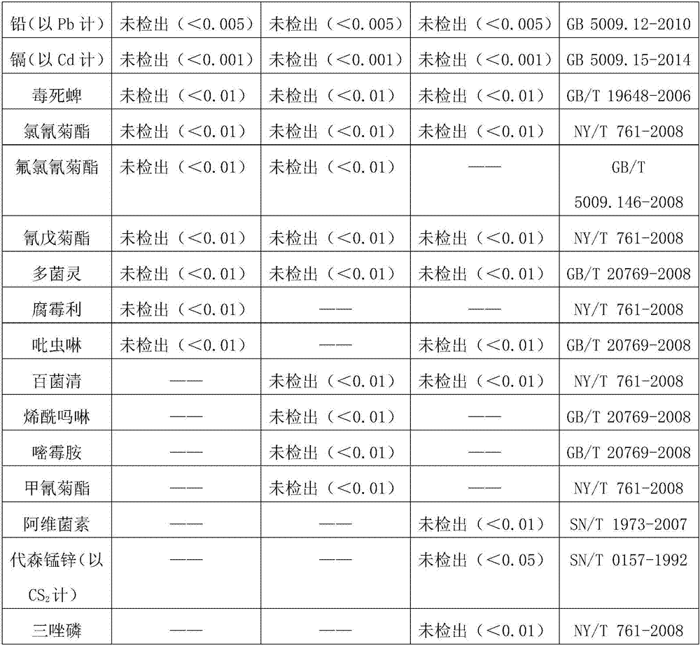 Plant nutrient solution and preparation method thereof