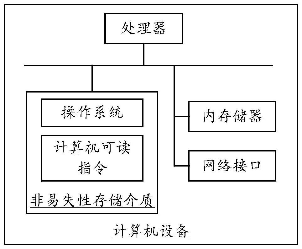 Intelligent environmental protection management system and method based on industrial park