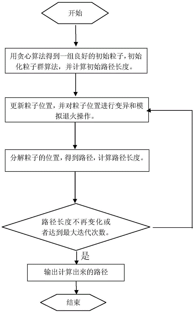 Multi-path planning method based on improved particle swarm optimization