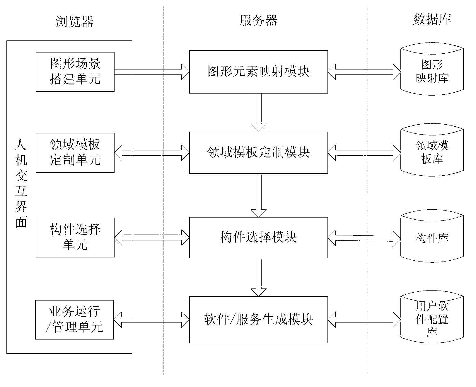 Automatic service generating system and automatic service generating method both of which are based on imaging service scene and field template