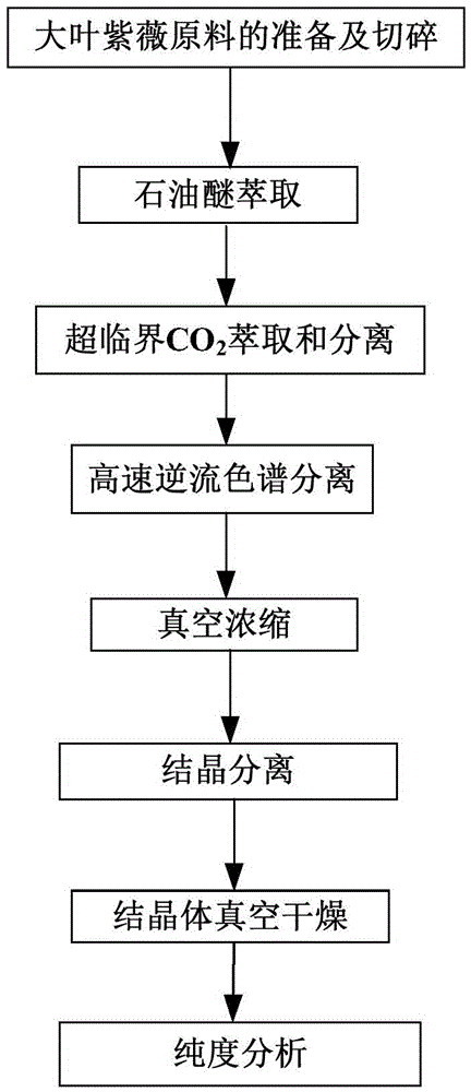 Method for extracting ursolic acid and 2 alpha-hydroxyl ursolic acid from lagerstroemia speciosa