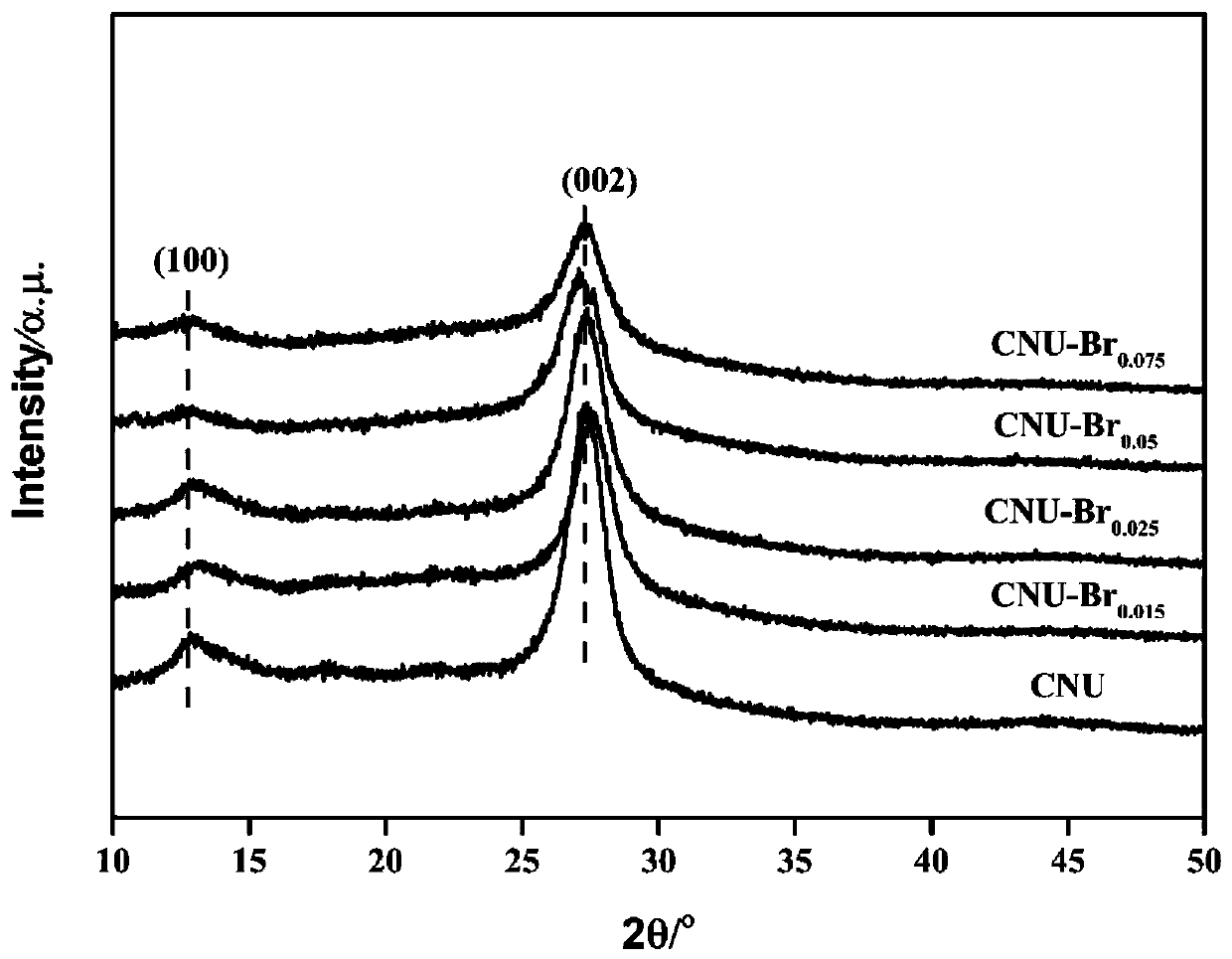 A kind of modified graphite phase carbon nitride and its preparation method and application