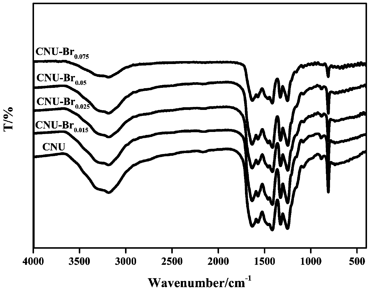 A kind of modified graphite phase carbon nitride and its preparation method and application