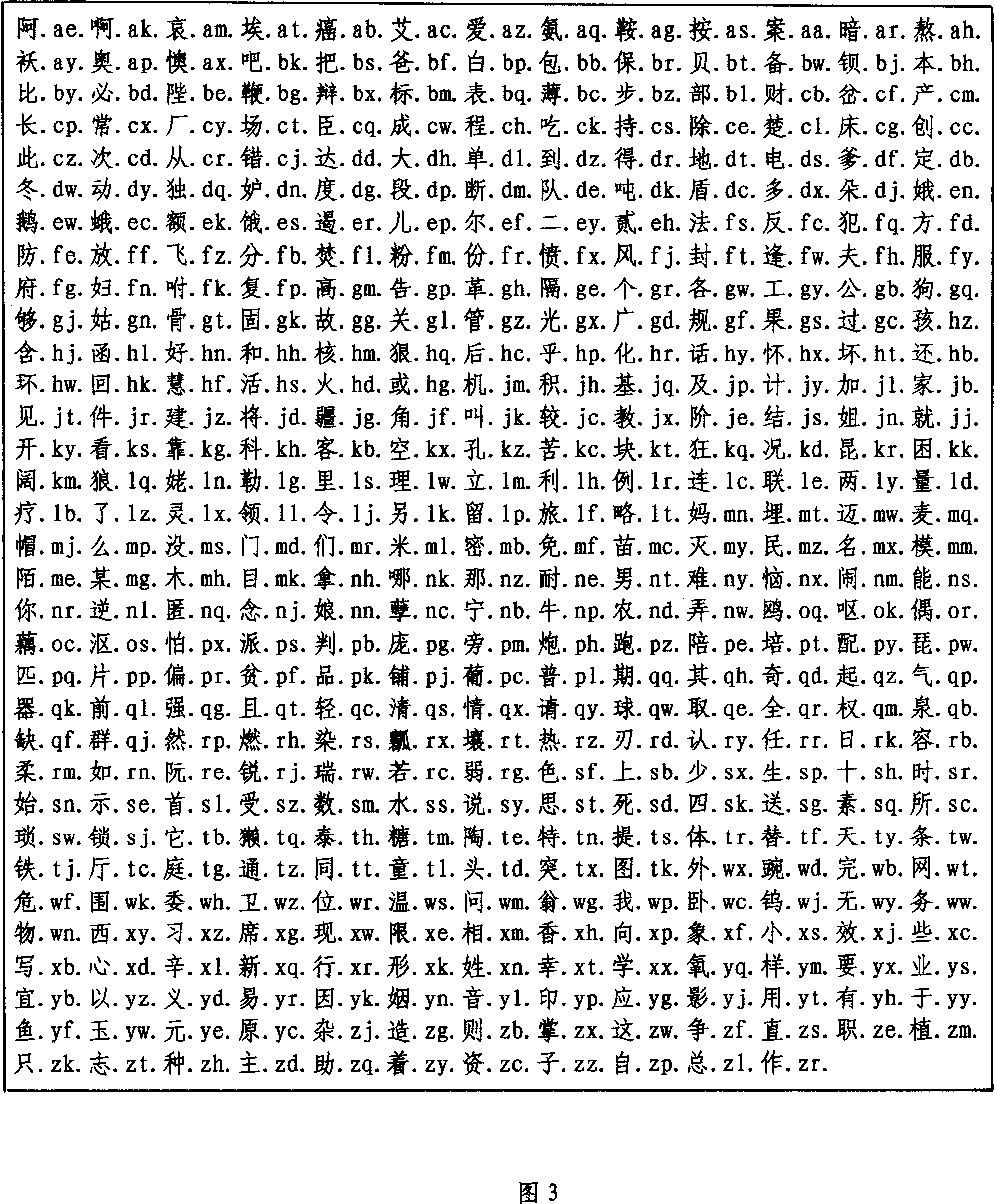 Phonological code Chinese character key input method