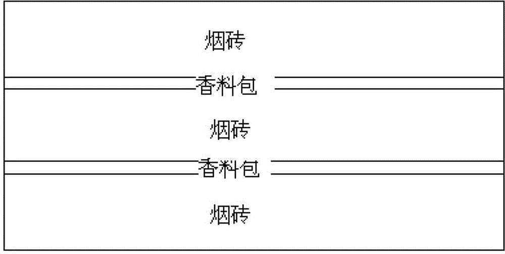 Method for carrying out scenting treatment to improve quality of tobacco leaves in tobacco leaf aging process