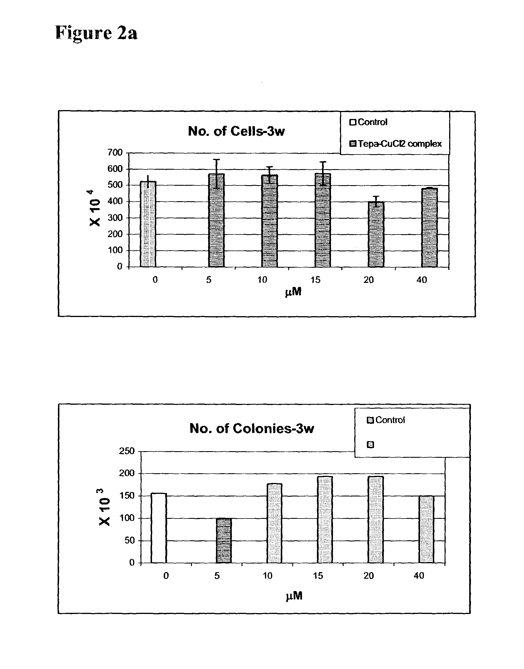 Methods of expanding stem and progenitor cells and expanded cell populations obtained thereby