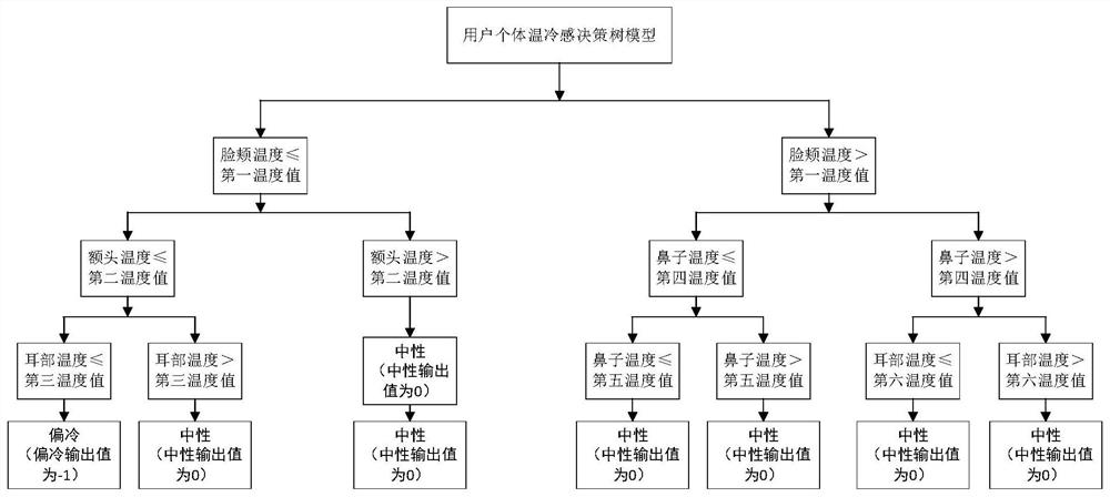 Air conditioner control method and air conditioner