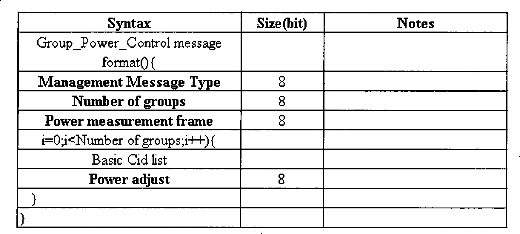 Power control method base on set tactic