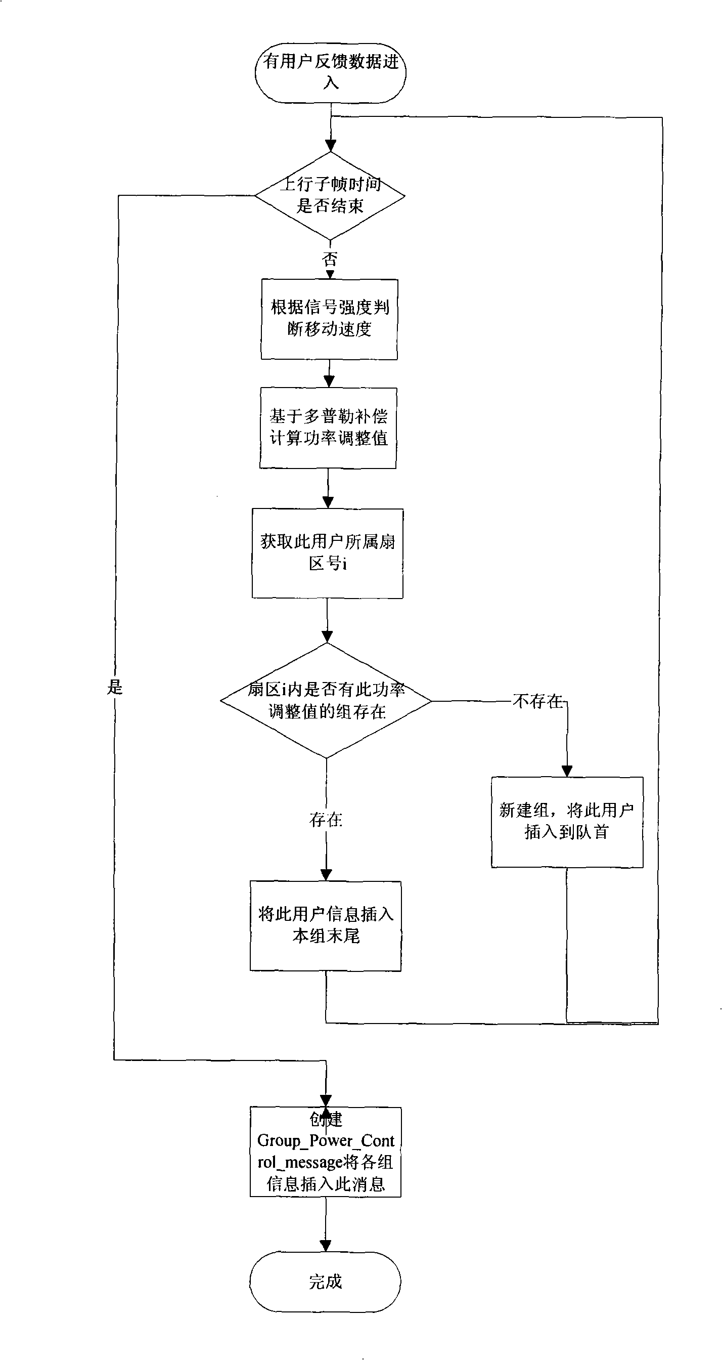 Power control method base on set tactic