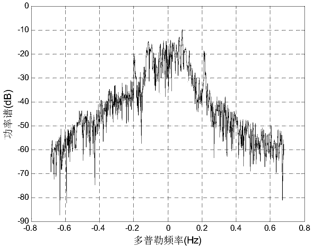 Ionospheric clutter suppression method of high-frequency ground wave radar