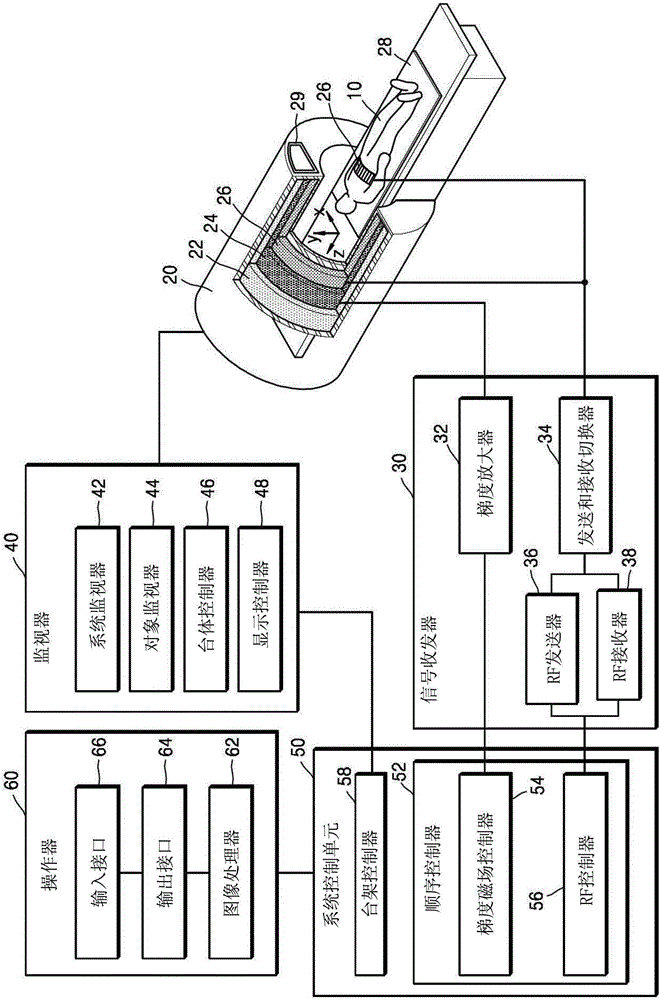 Magnetic resonance imaging apparatus and method