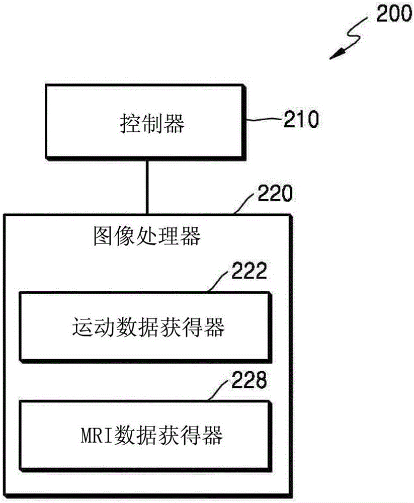 Magnetic resonance imaging apparatus and method