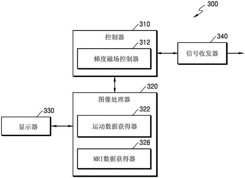 Magnetic resonance imaging apparatus and method