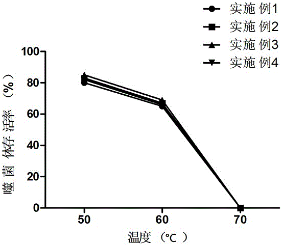 Production method of high-titer phages