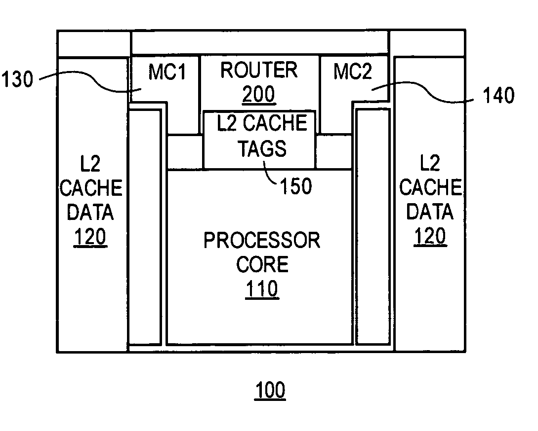 Apparatus and method for packet coalescing within interconnection network routers