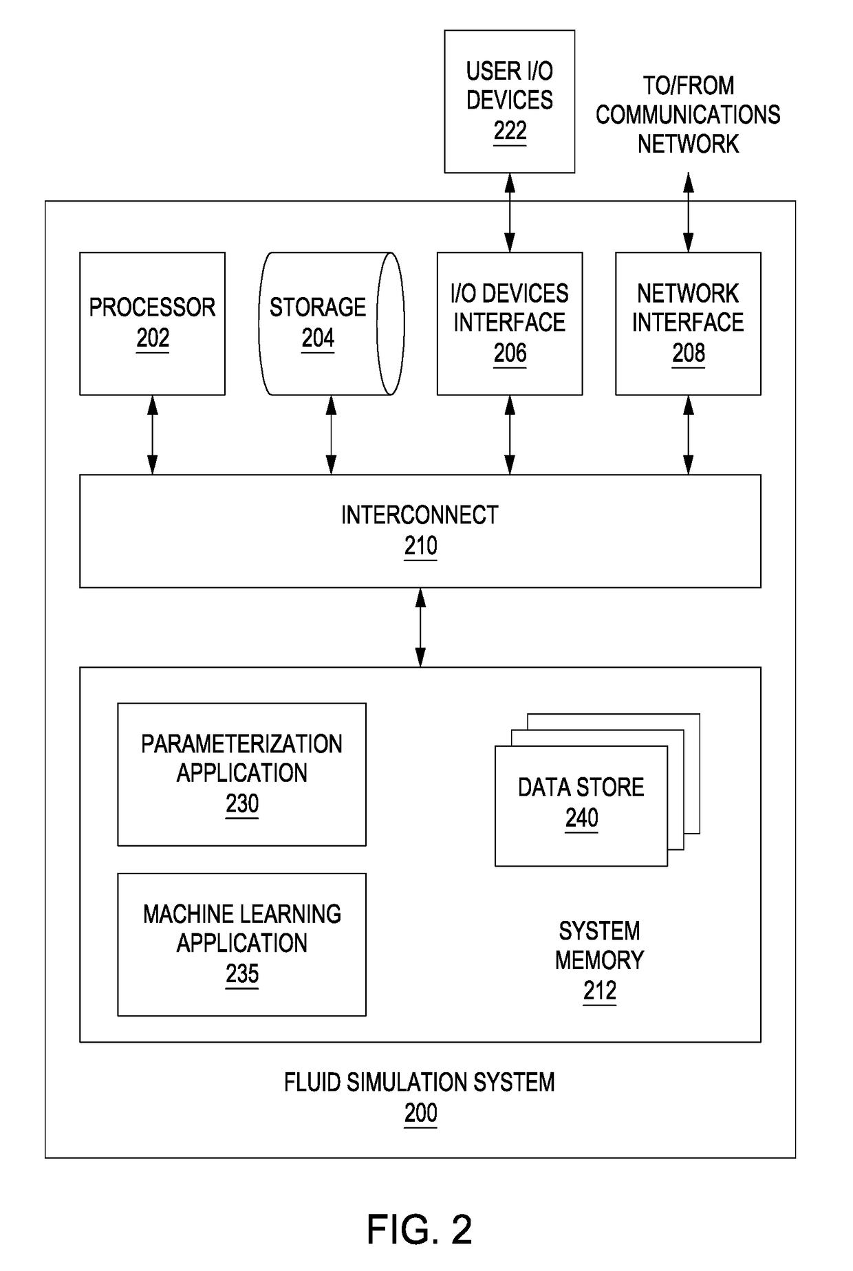 Machine learning three-dimensional fluid flows for interactive aerodynamic design