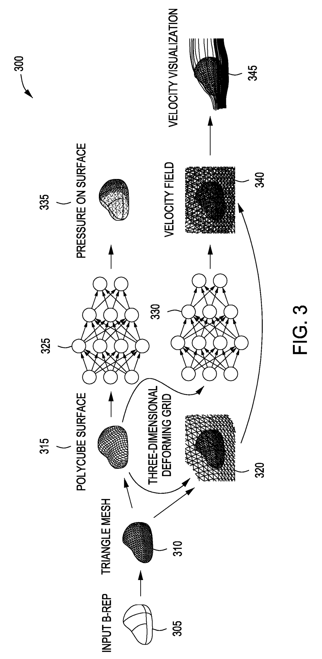 Machine learning three-dimensional fluid flows for interactive aerodynamic design