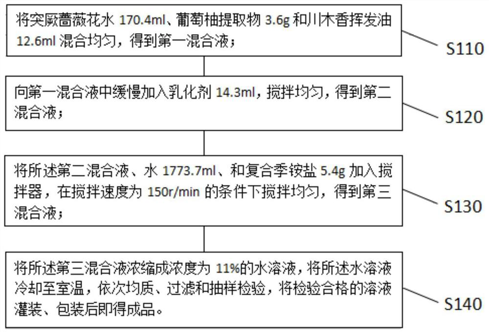 Cloud rose aromatherapy disinfection spray and preparation method thereof