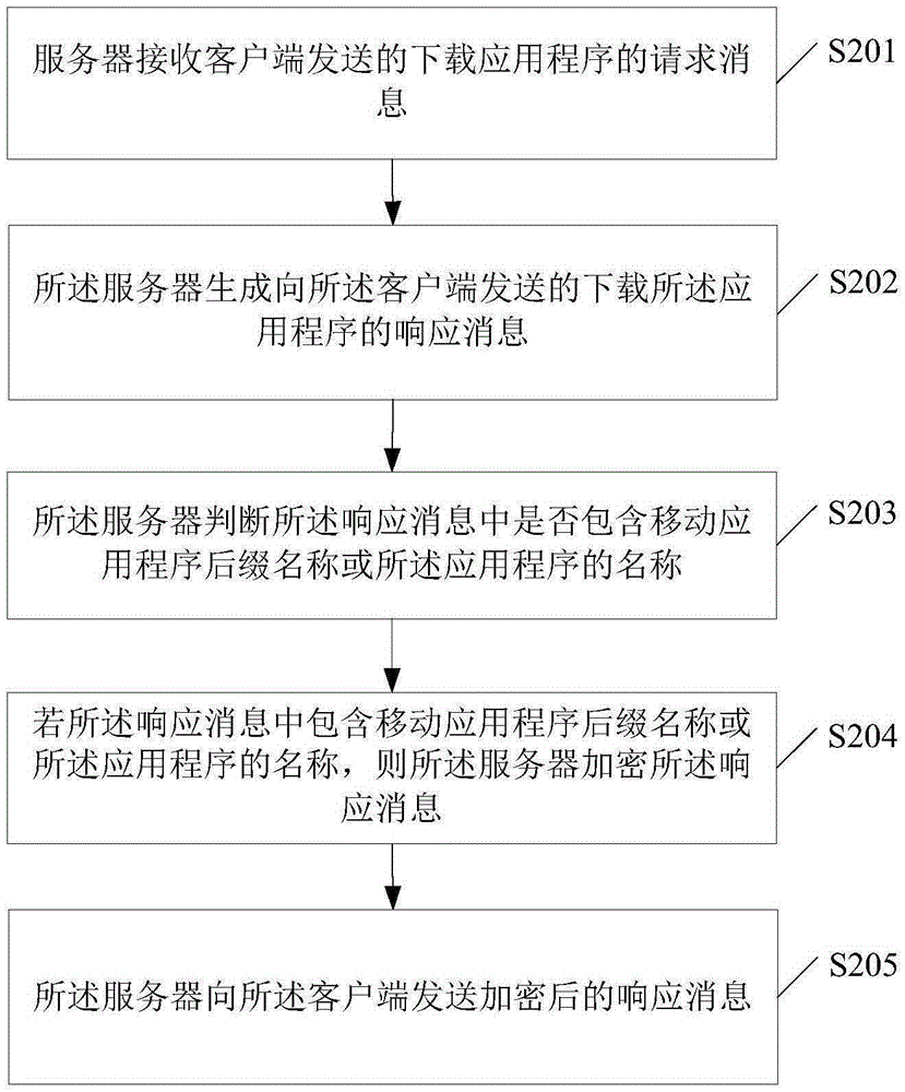 Method and sever for downloading application program