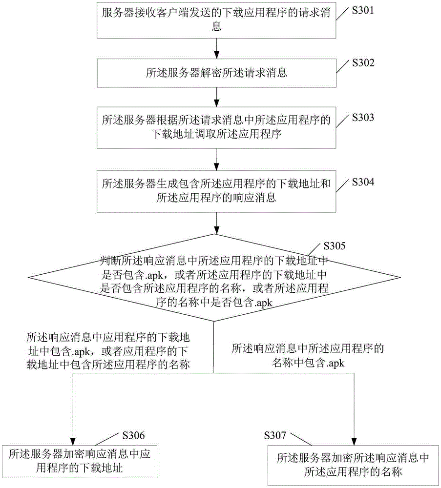 Method and sever for downloading application program