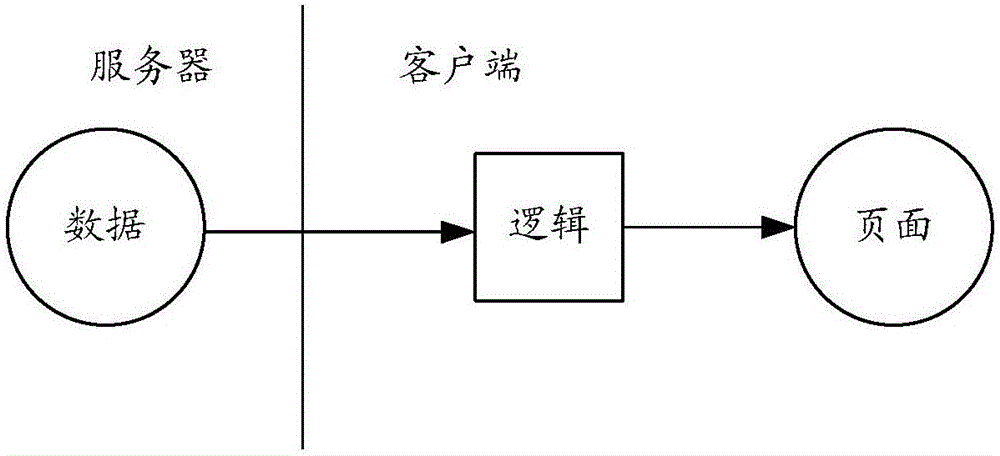 Interface display method and apparatus, and interface loading method and apparatus