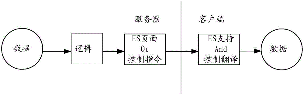 Interface display method and apparatus, and interface loading method and apparatus